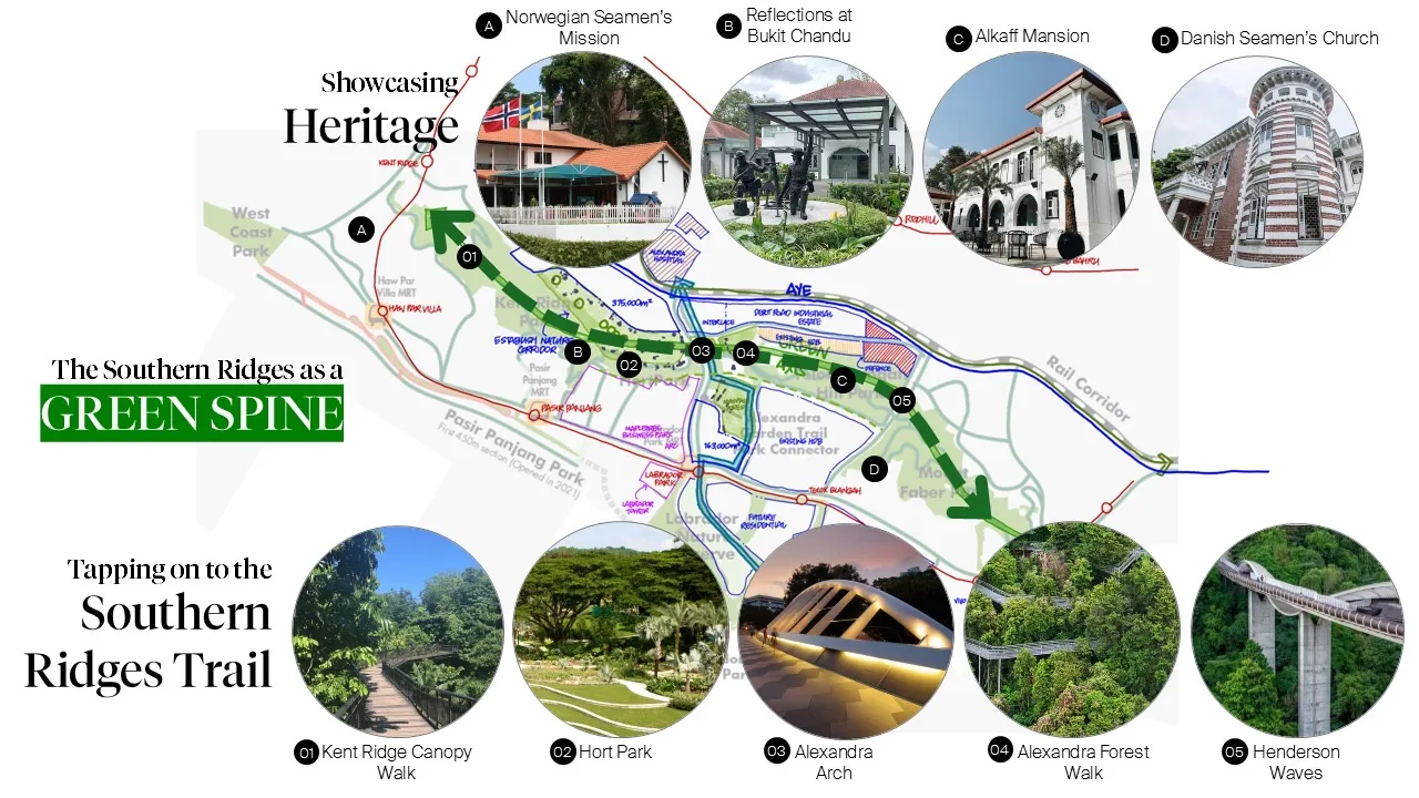 Map of the proposed Ridge to Coast Heritage and Wellness Trail linking the Southern Ridges to the coast
