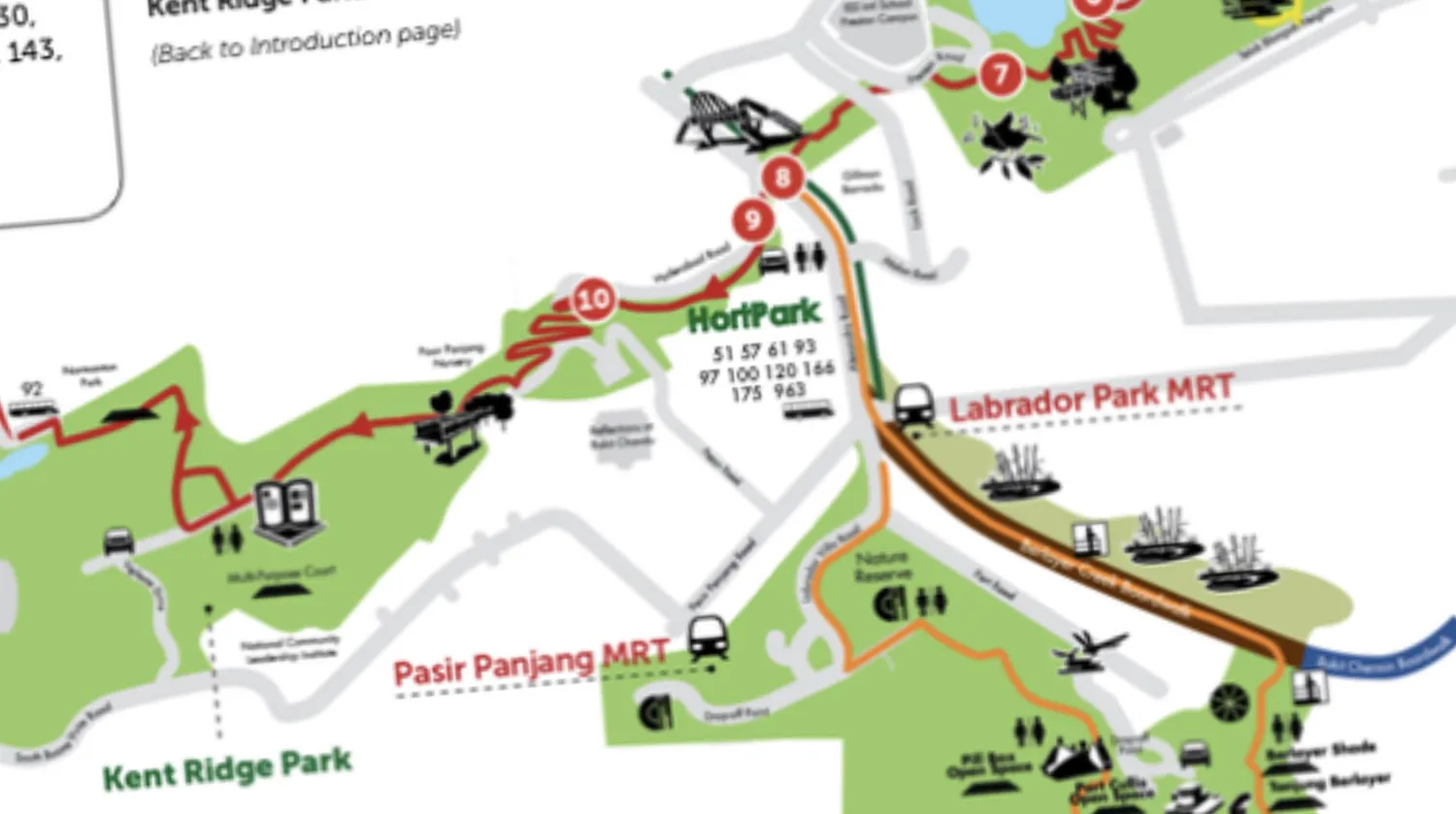 Map of the Southern Ridges showing the route from Telok Blangah Hill Park towards Gillman Barracks